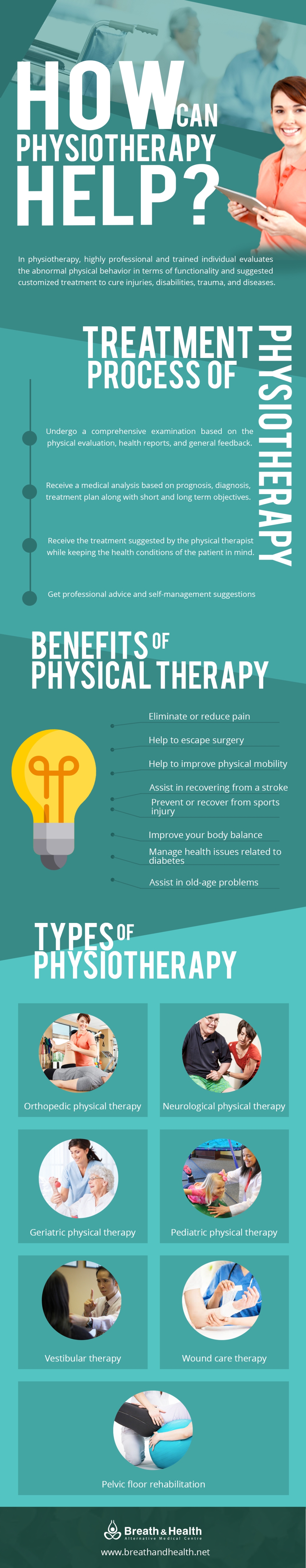 How can physiotherapy help?